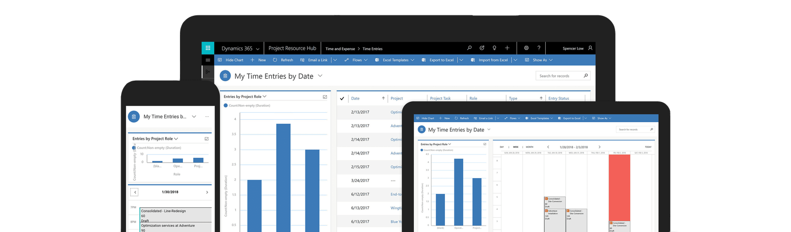 A collection of digital devices displaying charts and data analytics on screens. The graphs include bar charts and line graphs, showcasing various date entries and performance metrics against a blue and white interface background.
